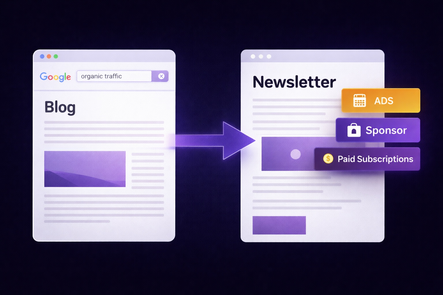 Bloggers & Writers: How to Turn Your Blog Into a $5,000+/Month Newsletter Business
