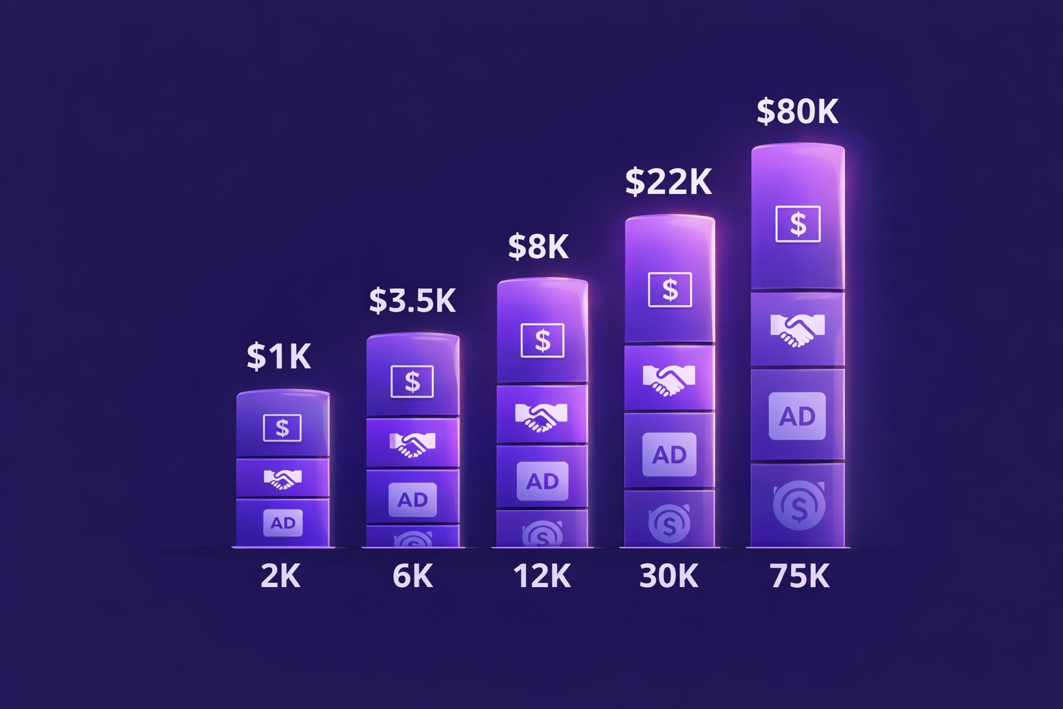 Real Newsletter Income Reports: How Creators Make $1K to $100K/Month (Actual Numbers)