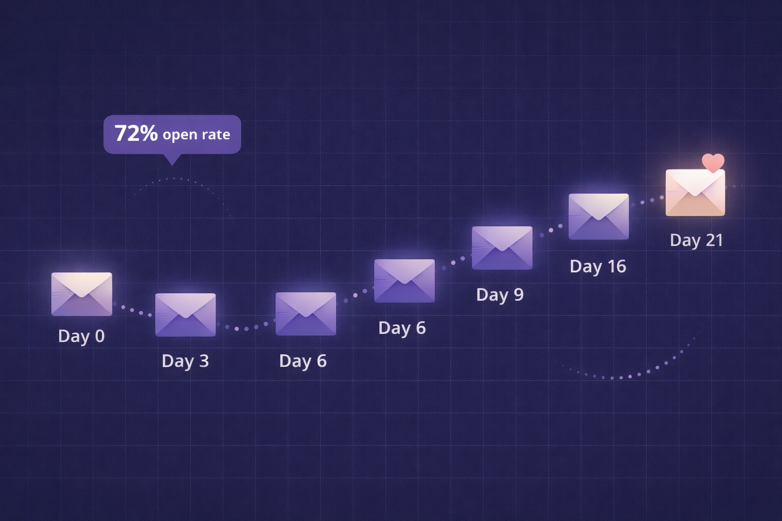 Newsletter Welcome Email Sequence: The 7-Email Series That Turns Subscribers into Superfans