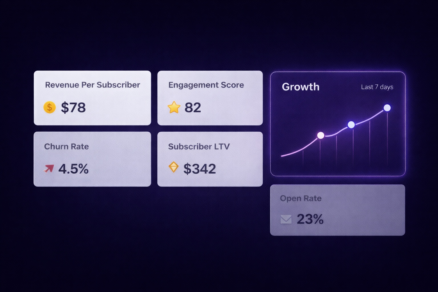 Newsletter Analytics for Creators: The 8 Metrics That Actually Matter (And 5 to Ignore)