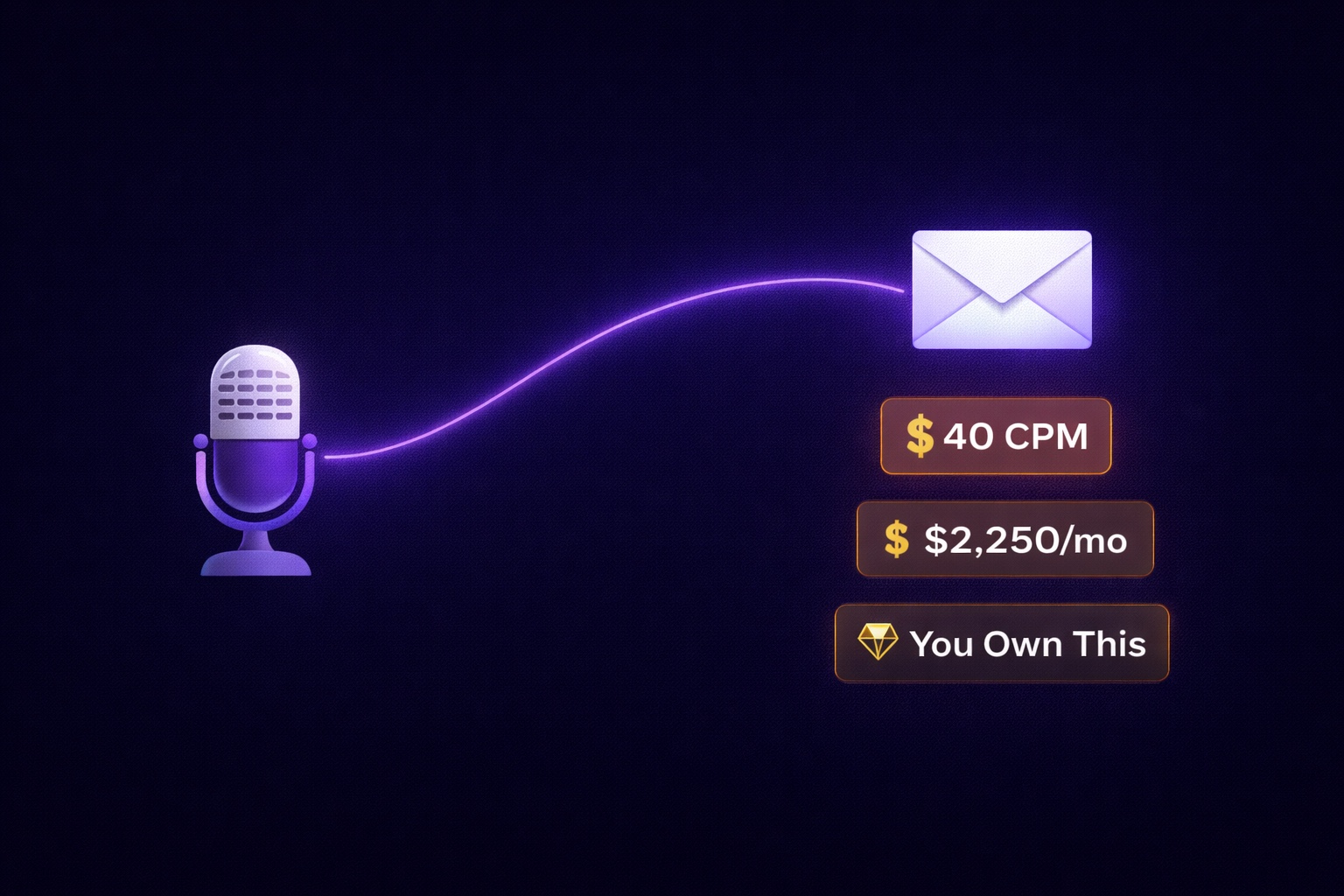 Podcast Creators: How to Build an Email List and Monetize Your Audience ...